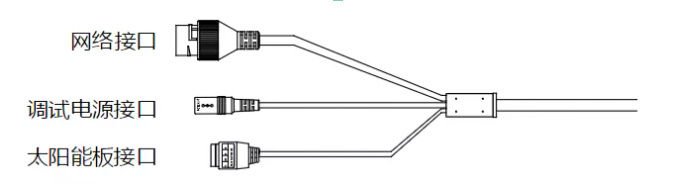 攝像機(jī)線纜說明